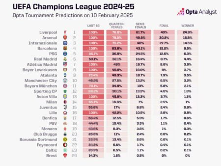 Слишком ранние прогнозы по турнирам Большого шлема на 2025 год