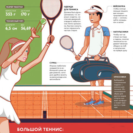 Руководство по ставкам на теннис: советы для игры на Большом шлеме