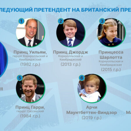 Кто унаследует трон Короля грунта?