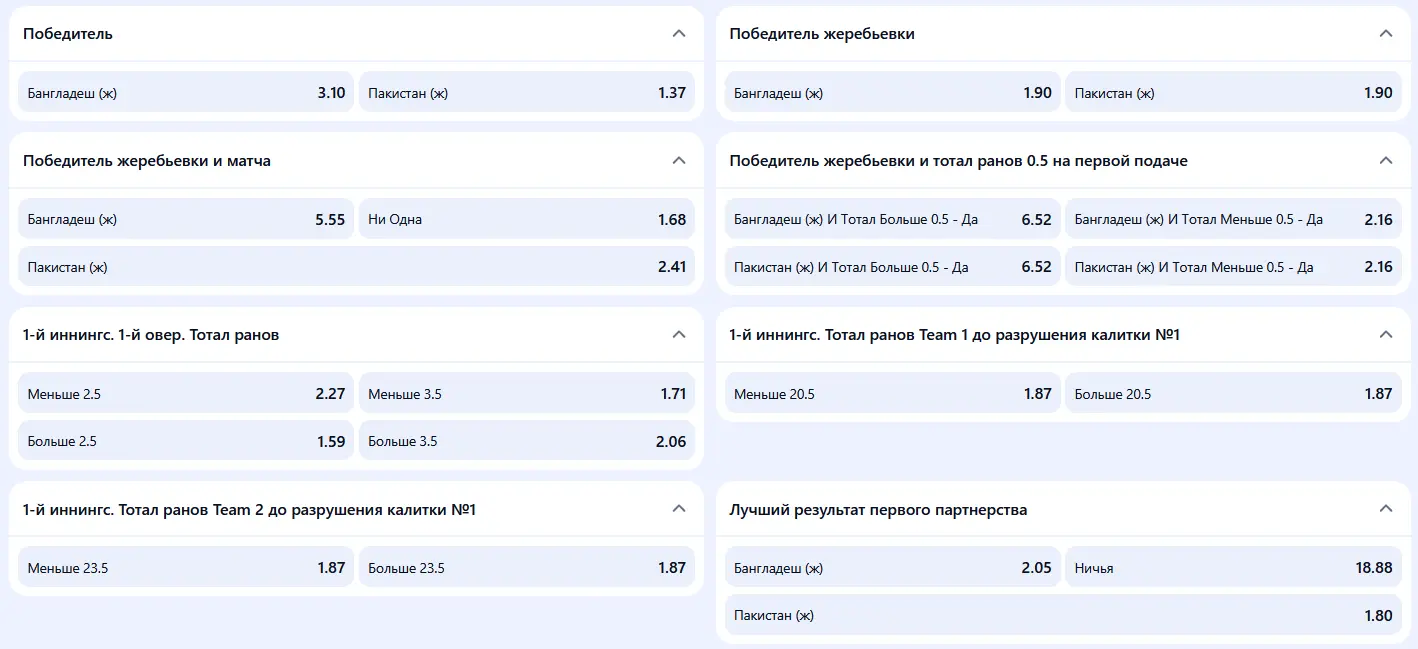 Коэффициенты на различные рынки