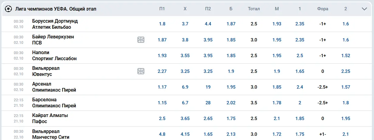 Маржа в Mostbet и 1Win