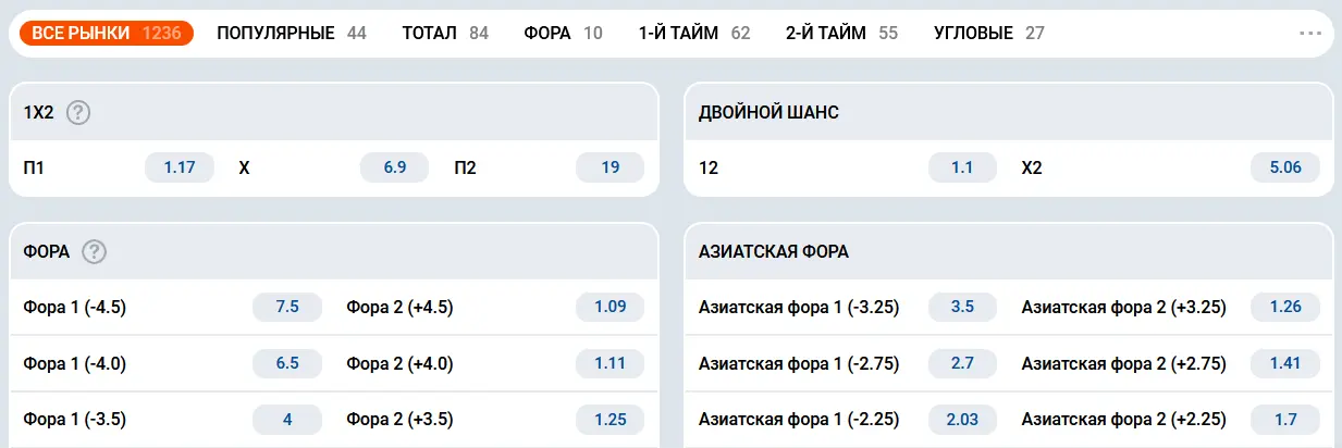 Сравнение коэффициентов по видам спорта