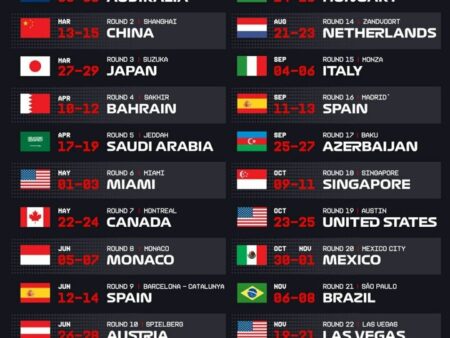 Календарь F1 будущего: какие страны могут принять гонки с 2026 года?