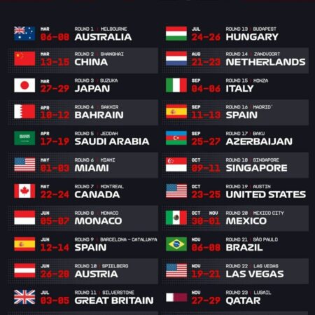 Календарь F1 будущего: какие страны могут принять гонки с 2026 года?